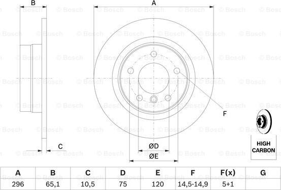 BOSCH 0 986 479 306 - Тормозной диск parts5.com