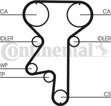 Continental CTAM CT 871 - Зубчатый ремень ГРМ parts5.com