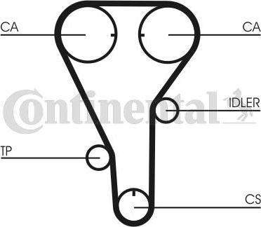 Continental CTAM CT 787 - Зубчатый ремень ГРМ parts5.com