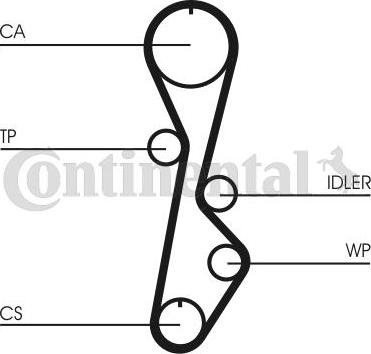 Continental CTAM CT 774 - Зубчатый ремень ГРМ parts5.com