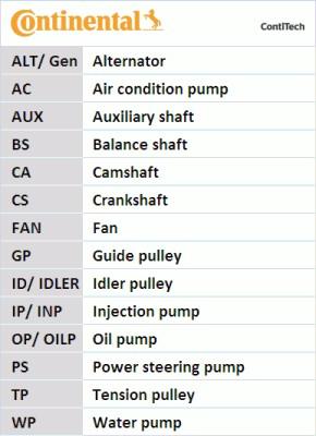 Continental CTAM CT957WP2 - Водяной насос + комплект зубчатого ремня parts5.com