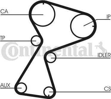 Continental CTAM CT 949 K2 - Timing Belt Set parts5.com