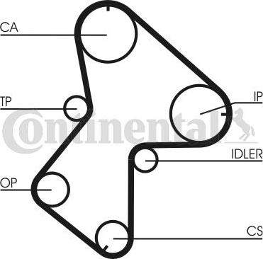 Continental CTAM CT 940 K1 - Timing Belt Set parts5.com