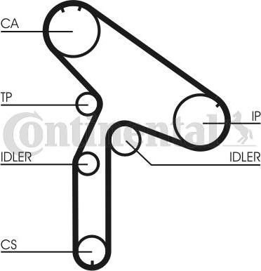 Continental CTAM CT921 - Зубчатый ремень ГРМ parts5.com