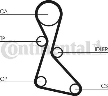 Continental CTAM CT553 - Зубчатый ремень ГРМ parts5.com