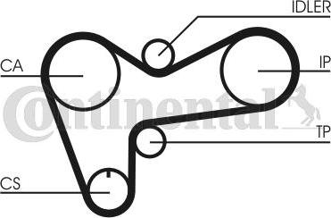 Continental CTAM CT 508 - Зубчатый ремень ГРМ parts5.com