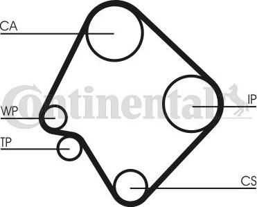 Continental CTAM CT532 - Зубчатый ремень ГРМ parts5.com