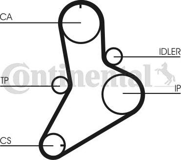 Continental CTAM CT 622 - Зубчатый ремень ГРМ parts5.com