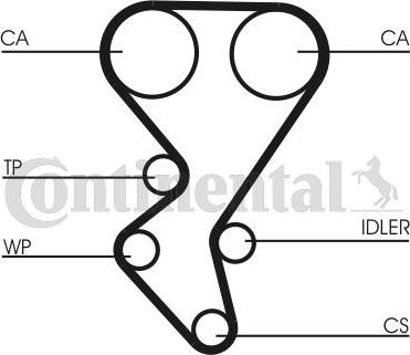 Continental CTAM CT 1092 - Зубчатый ремень ГРМ parts5.com