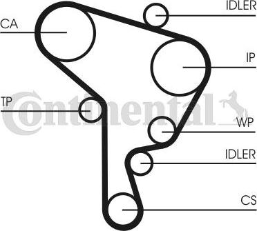 Continental CTAM CT1044 - Timing Belt parts5.com