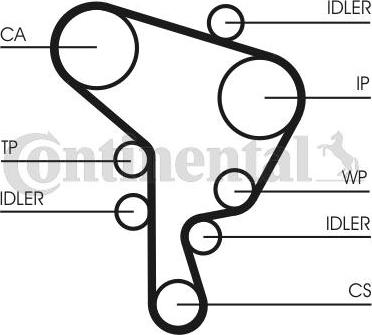 Continental CTAM CT1044 - Timing Belt parts5.com