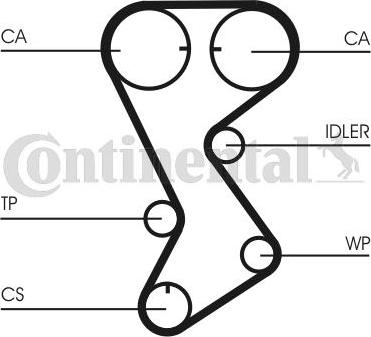 Continental CTAM CT1144 - Зубчатый ремень ГРМ parts5.com