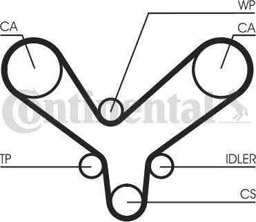 Continental CTAM CT 1175 - Зубчатый ремень ГРМ parts5.com