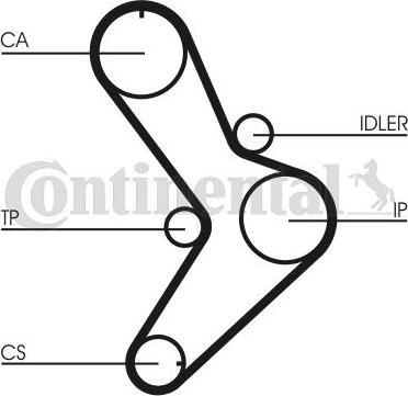 Continental CTAM CT731K1 - Timing Belt Set parts5.com