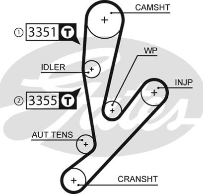 Gates KP15592XS - Водяной насос + комплект зубчатого ремня parts5.com