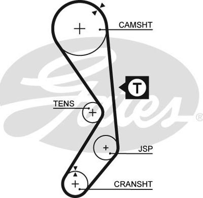 Gates 5177XS - Timing Belt parts5.com