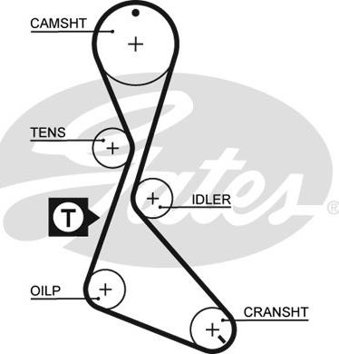 Gates 1130RM - Timing Belt parts5.com