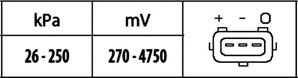 HELLA 6PP 009 400-561 - Датчик, давление во впускной трубе parts5.com