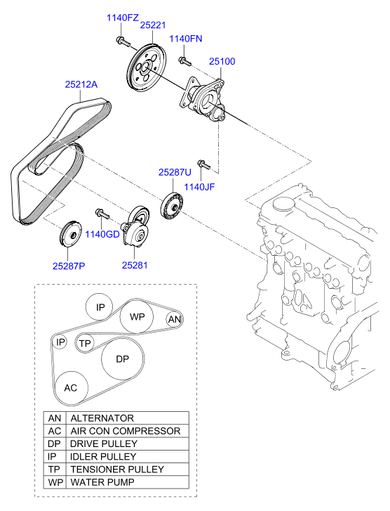 KIA 252812A200 - Направляющий ролик, поликлиновый ремень parts5.com