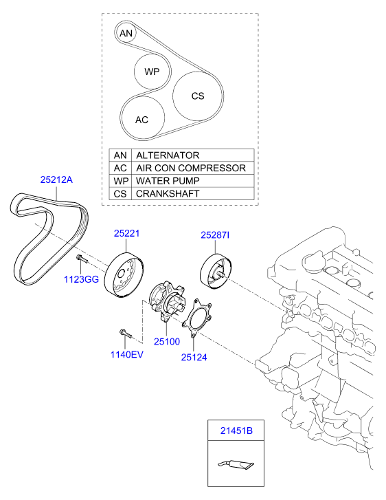 KIA 25212 2B720 - Поликлиновой ремень parts5.com