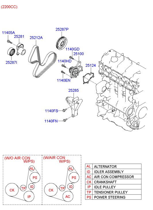 Hyundai 25212 27400 - Correa trapecial poli V parts5.com