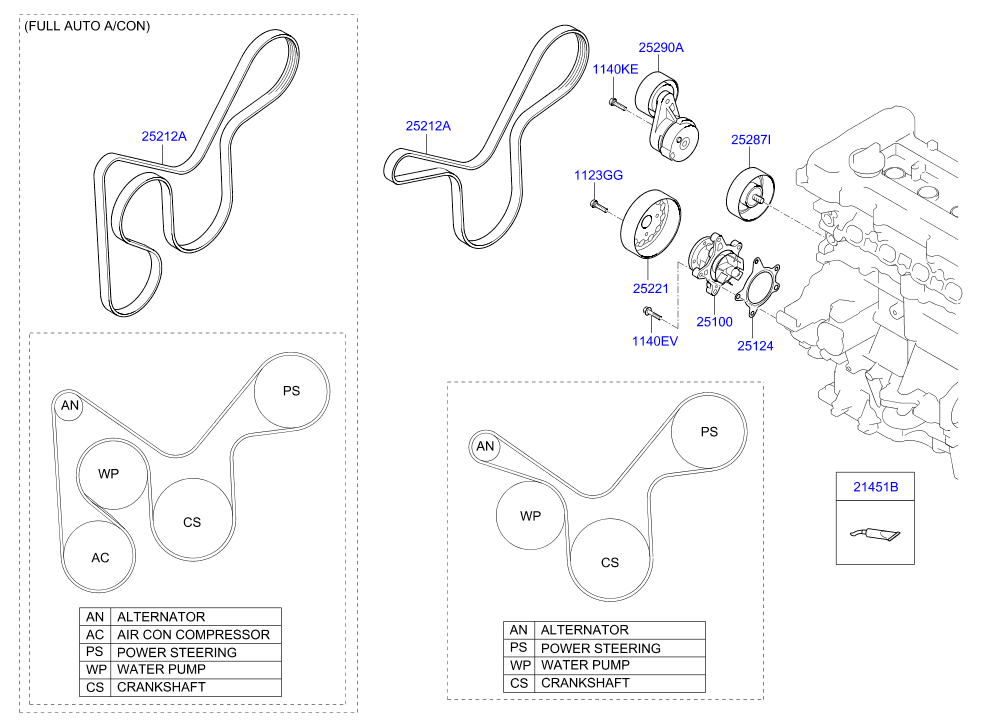 Hyundai 25212-2B000 - Correa trapecial poli V parts5.com