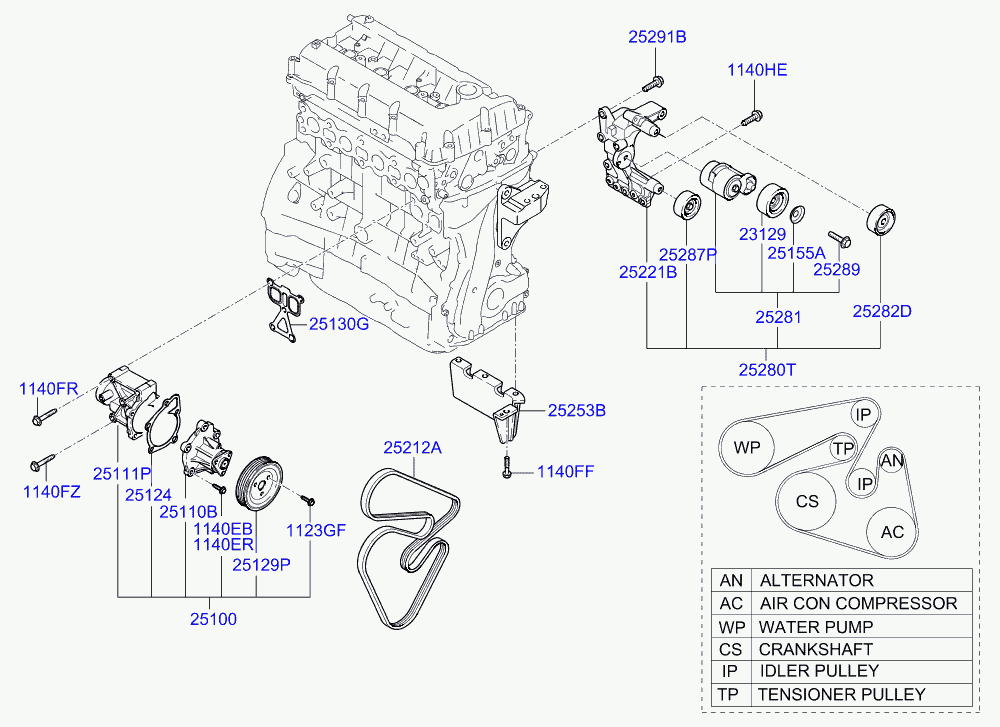 Hyundai 25212 25010 - Поликлиновой ремень parts5.com