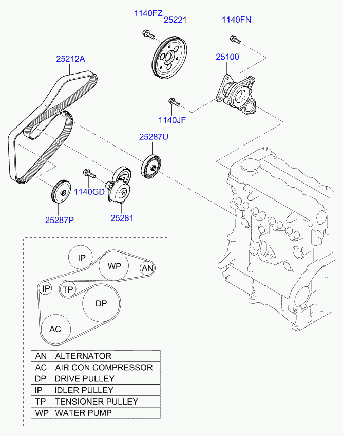 Hyundai 25212 2A310 - Поликлиновой ремень parts5.com