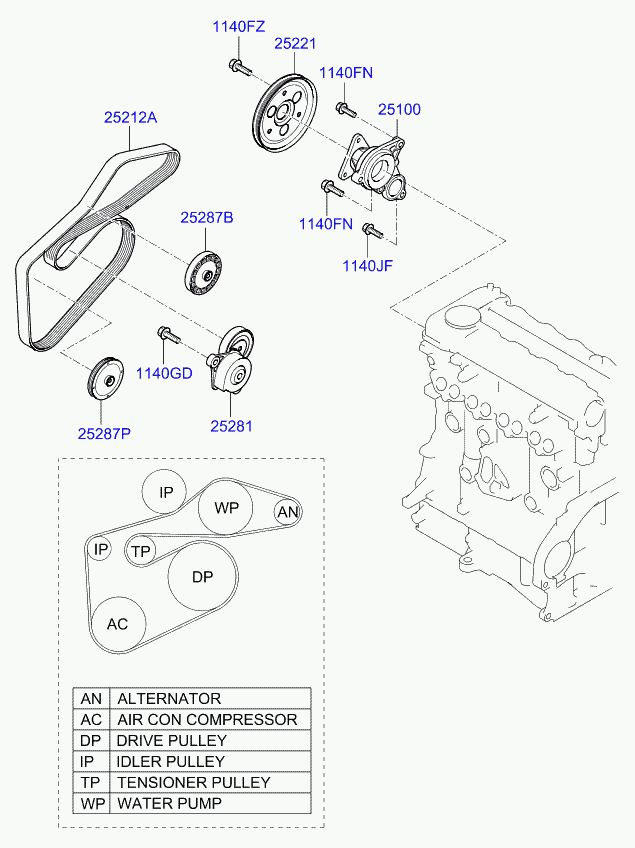 Hyundai 252812A600 - Направляющий ролик, поликлиновый ремень parts5.com