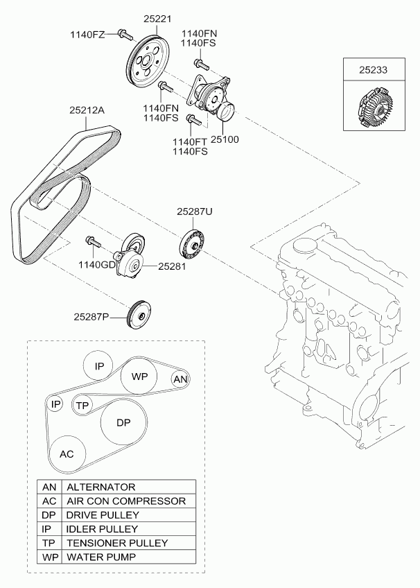 KIA 25281-2A-000 - Направляющий ролик, поликлиновый ремень parts5.com