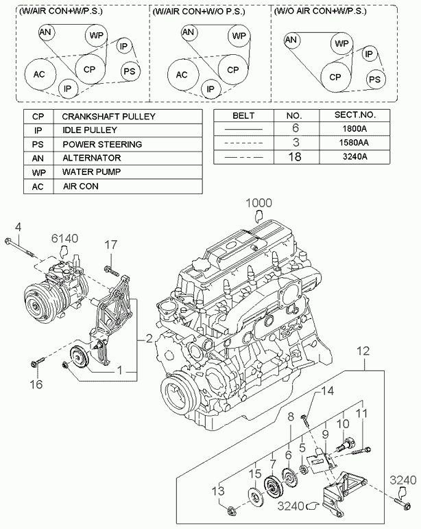 KIA 0K72A-15-909A - Клиновой ремень, поперечные рёбра parts5.com