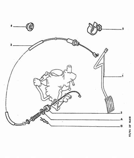 PEUGEOT (DF-PSA) 1629.86 - Тросик газа parts5.com