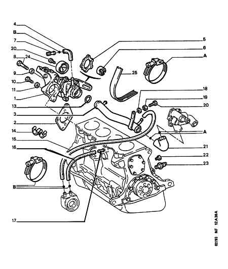 PEUGEOT (DF-PSA) 1280 19 - Поликлиновой ремень parts5.com